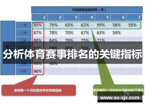 分析体育赛事排名的关键指标